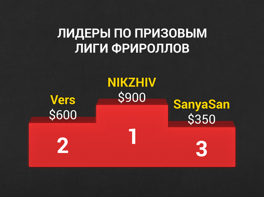 с января по август 