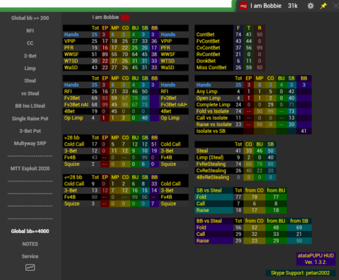 Регомендации: Как выжать максимум из HUD'а?