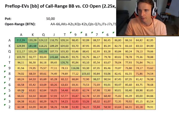 Защита ББ: пять советов от bencb