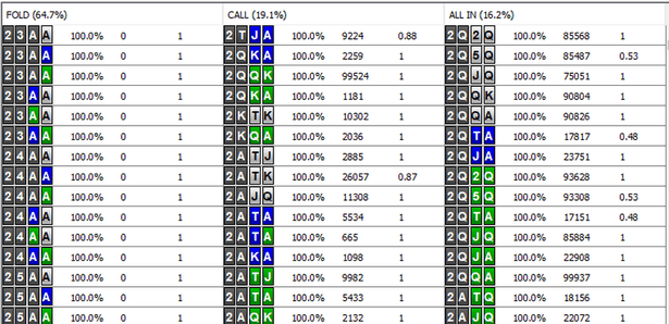 Погружение в омаху: плохой флоп после сквиза