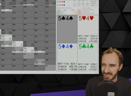 Стефан – машина GTO или мастер уличного покера? Мнение Ури Пелега