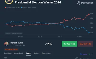 Краткая история рынков предсказаний