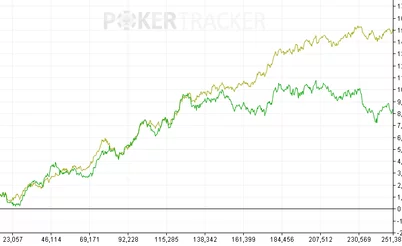 Нам врали, дистанция ничего не вернёт! Пара неприятных фактов о даунстриках